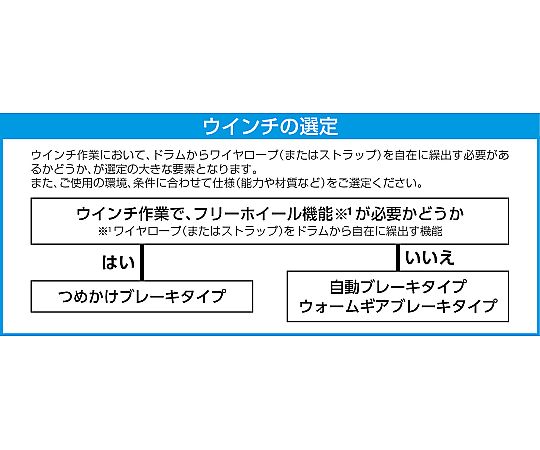 DC12V/3402kg 電動ウィンチ(直流)　EA840DK-37A