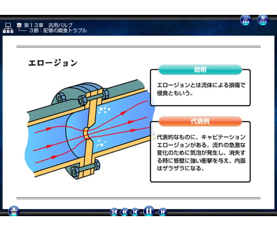 機械保全（機械系保全作業）実技試験対策CD 2級　13CD-M2