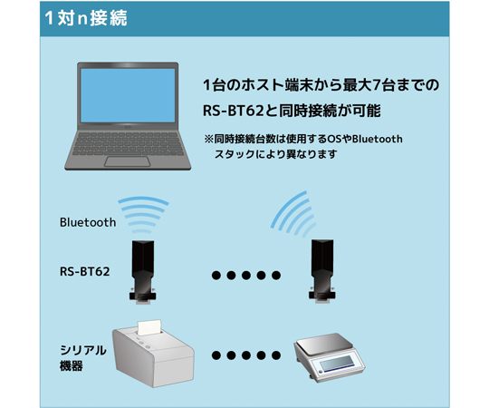 67-4806-97 Bluetooth RS-232C 変換アダプター RS-BT62 【AXEL】 アズワン