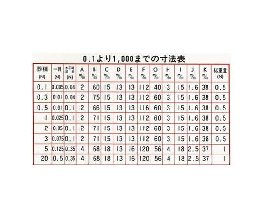 無料で配送 O-BT1N 大場計器製作所 棒テンションゲージ 100g OBT1N