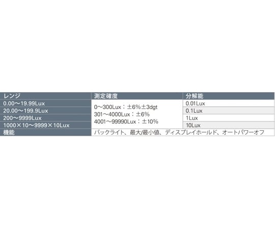 67-4843-15 デジタル照度計++ KG-75 0938-01-0016020 【AXEL 67-4843-15 デジタル照度計++ KG-75 0938-01-0016020 【AXEL