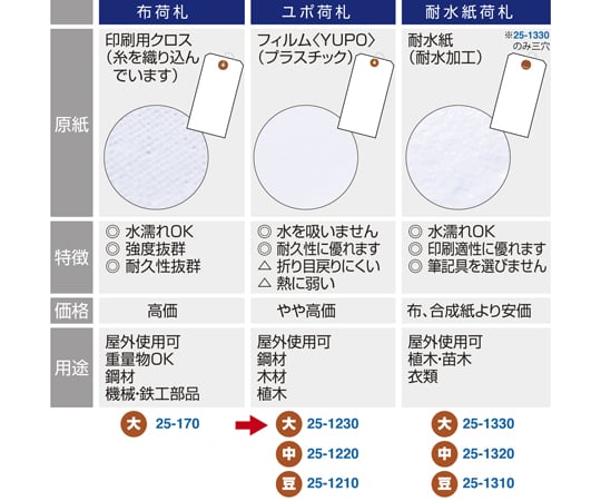 ユポ荷札 大 1000枚入　25-1230