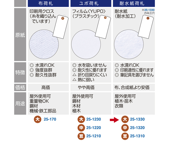 耐水紙荷札 大 1000枚入　25-1330