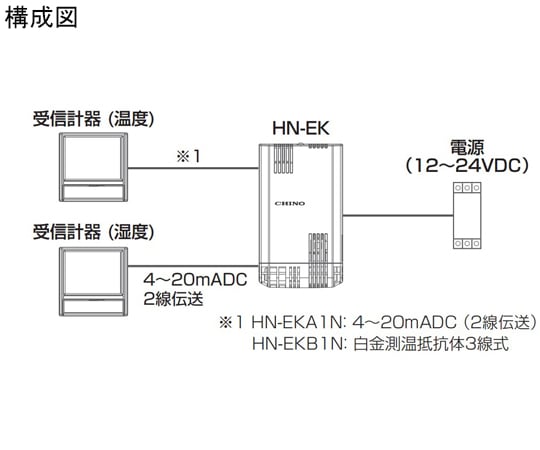 HN-Ekseries 壁取付形温湿度計 2線モデル　HN-EKA1N