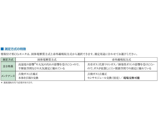 67-4913-68 MAseries 壁取付け形CO2モニタ アラーム機能付 固体電解質