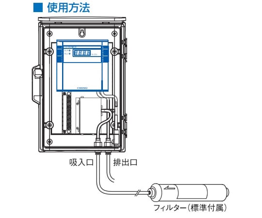 67-4913-75 MAseries 壁取付け吸引形CO2モニタ コントロール機能付き 固体電解質方式 1～5V 0.01～10.00％  MA5001-1P 【AXEL】 アズワン