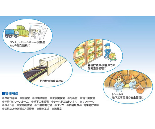 67-4914-18 MG1000series 壁取付形酸素計（伝送信号：0～250mV、濃度計モードⅠ、表示：0.0～25.0％O2固定、伝送出力：0.0～25.0％O2に対応）  MG1000-A00 【AXEL】 アズワン