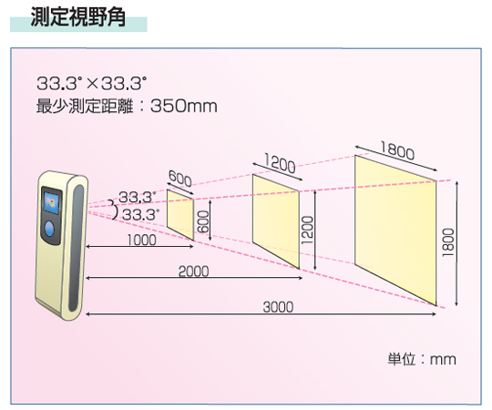 Easy Thermo 熱画像付き放射温度計　TP-S2(2.00)