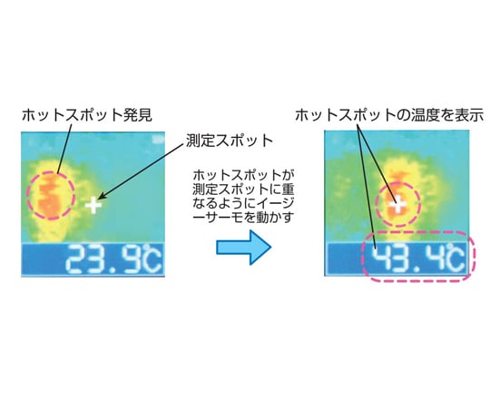 Easy Thermo 熱画像付き放射温度計　TP-S2(2.00)