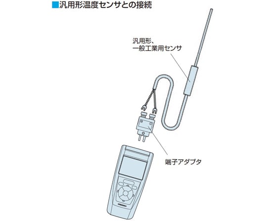 温度センサ 圧着速感形 K熱電対　YC510-03K