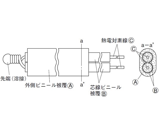 被覆熱電対 ビニール 銅・コンスタンタン φ0.32mm 100m　VT3