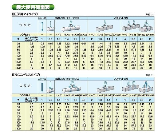 納期約1ヶ月)TESAC テザック エンドレスタイプ 3N 300×1.0M-