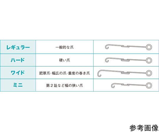 67-5196-68 巻き爪矯正ワイヤー コレクティオ パーフェクト 4種セット