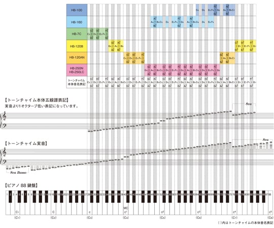 SUZUKI トーンチャイムHB-12A セット SUZUKI トーンチャイムHB-12A セット SUZUKI (スズキ) トーン