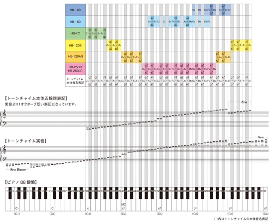 トーンチャイム 音あそび向けセット 10音　　HB-100