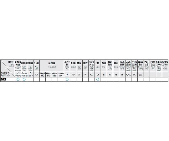 67-5288-91 M 2x 0.4/4P 溝無タップ(ｽﾁｰﾙ用/ﾎﾓ処理) EA829FE-2 【AXEL