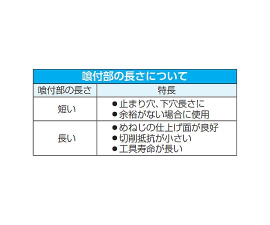 67-5288-91 M 2x 0.4/4P 溝無タップ(ｽﾁｰﾙ用/ﾎﾓ処理) EA829FE-2 【AXEL