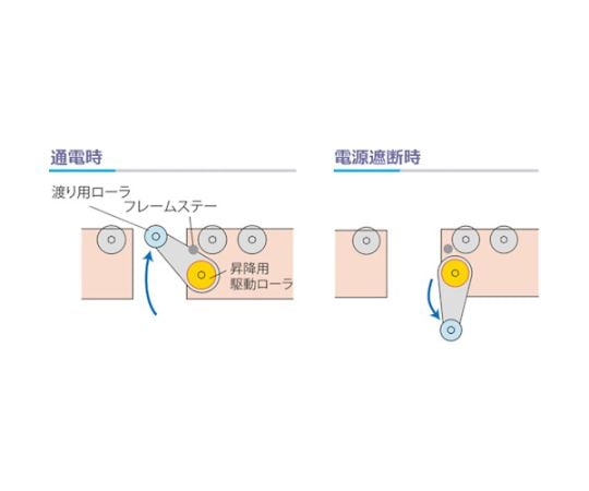 伊東電機 防火区画ギャップローラーモジュール ( GPR-400-60FE-N