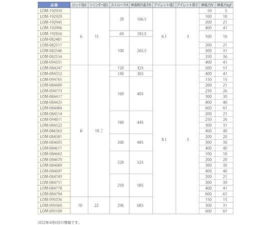 67-5604-37 （180013952）LOM-084794/ガススプリング リフト・オー