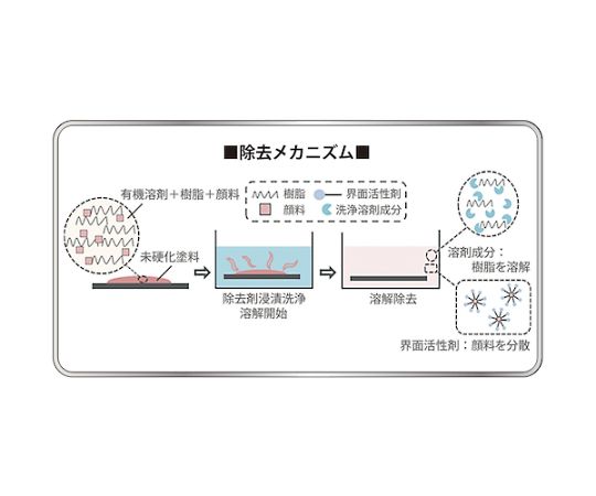 ライフクリーンGT　UG04