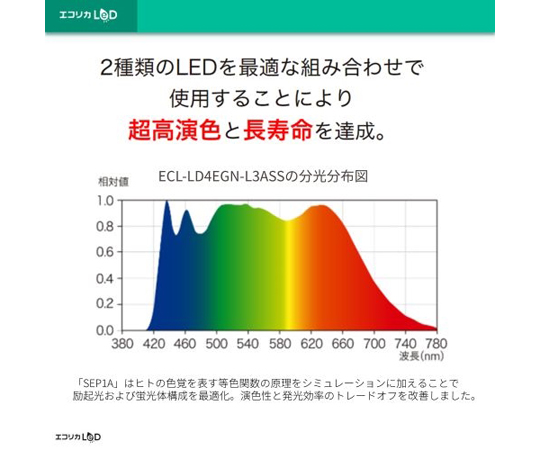 サンケン電気製 led照明 ストア nvcf1a5wsa50nd