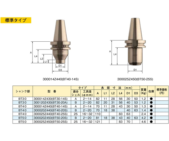 67-5815-85 アルブレヒトAPCミ-リングチャック 標準タイプ シャンク部：BT40 適合シェル：B 工具径（Φmm）：2～20  A（mm）：70 APC 300020Z440 BT40-20S 【AXEL】 アズワン