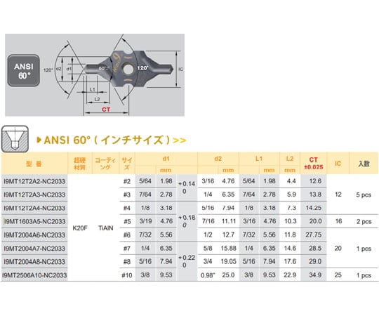 99 インサートインチ/I-CENTER 超硬材質：K20F コーティング：TiAlN