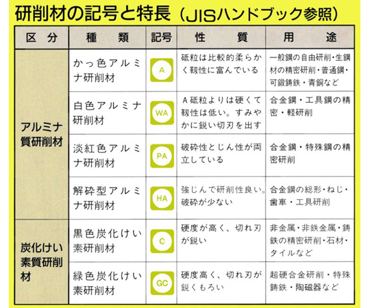 67-5833-27 Sペーパーディスク 100枚 幅：21 粒度：#80000 砥粒の材質