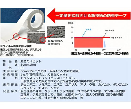 67-5849-92 防虫テープ 貼るだけピット 50037 【AXEL】 アズワン