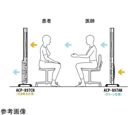 クリーンパーテーション 汚染除去仕様 前面下部・前面上部　ACP-898DH