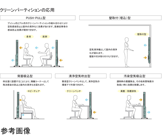 クリーンパーテーション 汚染除去仕様 前面下部・前面上部　ACP-898DH