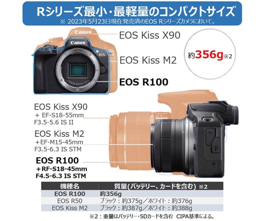 保証/CANON EOS Kiss X10標準レンズセット EF28-80mm