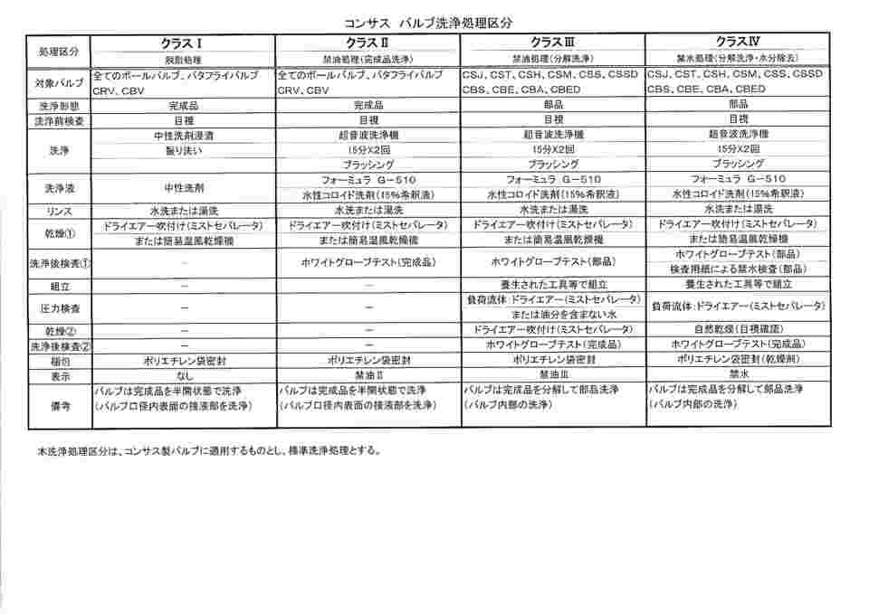 67-6474-71 304 ネジ込フルボールバルブ CSZ 25A 禁油処理（クラスⅡ