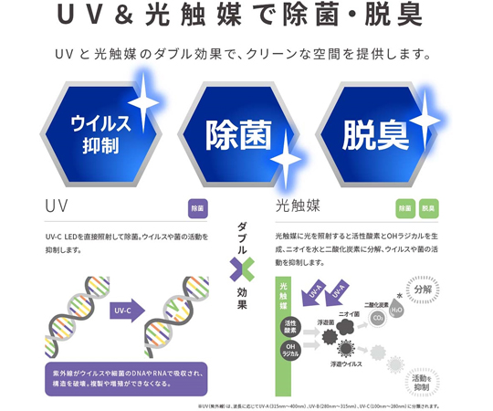 67-6595-78 UV-LED光触媒装置 UVish天井埋込タイプ 器具本体+除菌