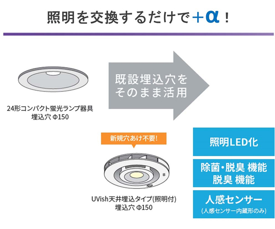 67-6595-78 UV-LED光触媒装置 UVish天井埋込タイプ 器具本体+除菌