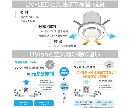 67-6595-80 UV-LED光触媒装置 UVish天井埋込タイプ 器具本体+除