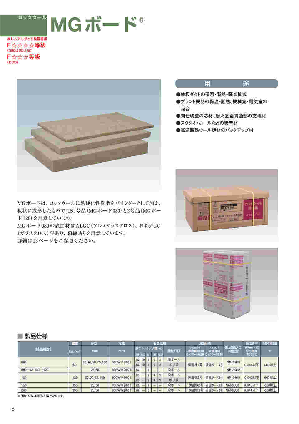 ロックウールボード Amazon.co.jp: ニチアス ロックウールボード MGボード 080 密度