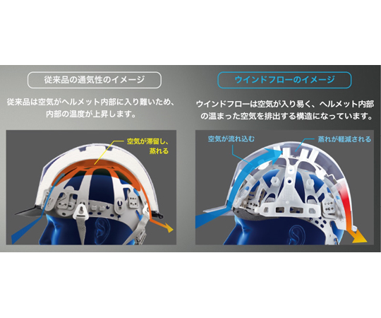 取扱を終了した商品です］67-6633-84 PC製ヘルメット（Windflow