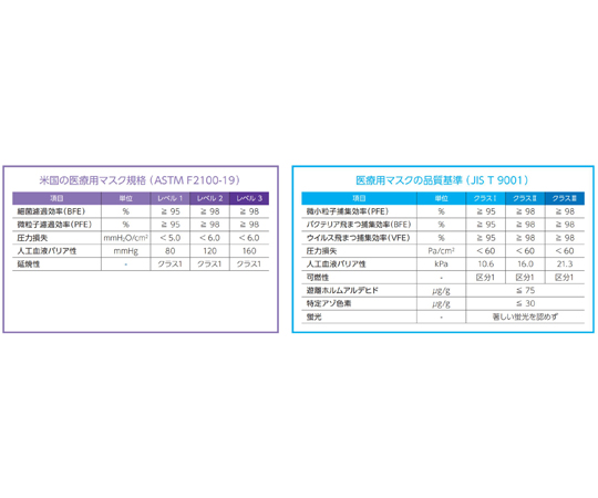 67-6644-49 フェイスケアマスク ホワイト 1セット(50枚×60箱入