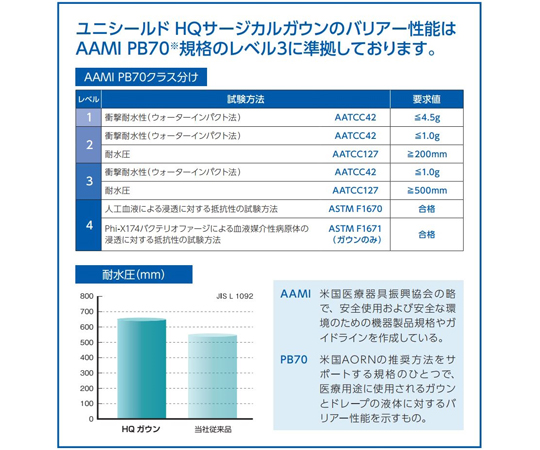 67-6646-46 HQサージカルガウン マスク付 L 1セット(30枚×2箱入