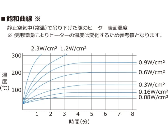 67-6668-66 シリコーンラバーヒーター サミコンスーパー340Ⅱ 50×130mm 100V 130W SSAM2205 【AXEL】 アズワン