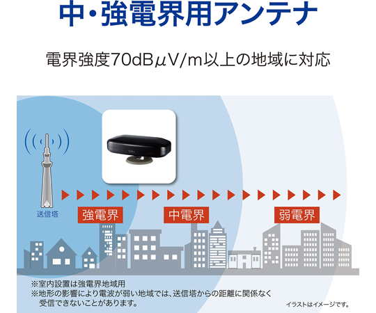 67-6867-96 地デジ用ブースター内蔵屋内外兼用UHFアンテナ（黒