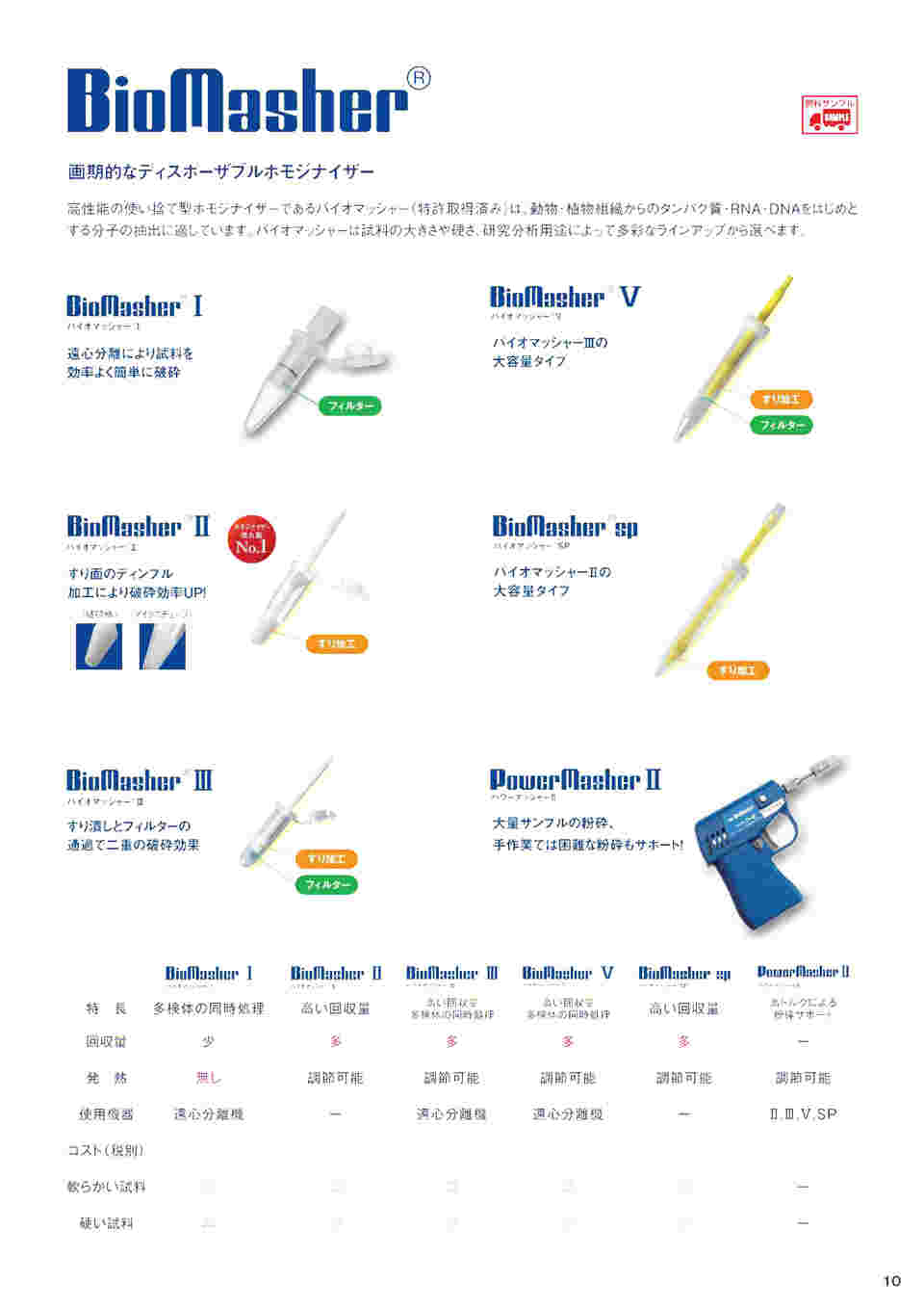 67-6868-11 バイオマッシャーⅠ（1.5mL、Oリング付、PEフィルター）120