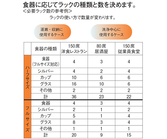 67-6880-41 レーバン フルサイズ ステムウェアラック36仕切 H105mm 36