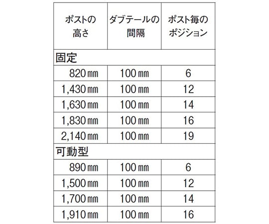 67-6887-33 キャンブロ カムシェルビング® プレミアムシリーズ ベンチ型固定式基本ユニット4段セット 1220×610×H1630mm  CPU244864V4N 【AXEL】 アズワン