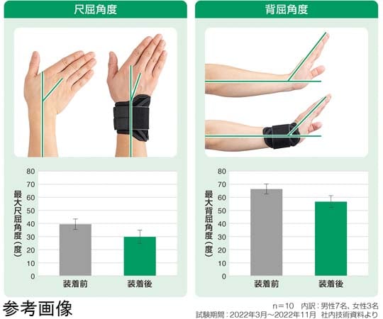 手首、上肢のリハビリに リストラウンダー 木製 手首、上肢のリハビリ