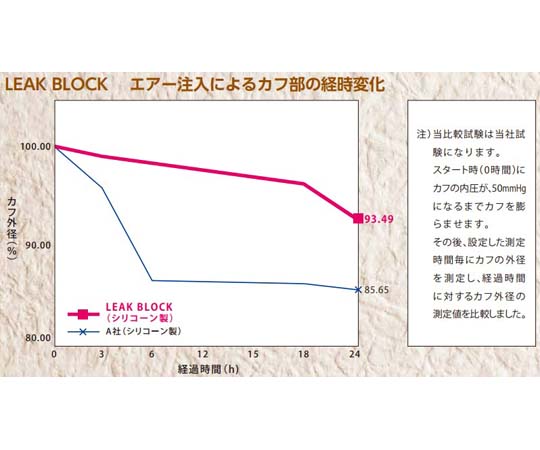 67-7080-58 クリニートラキアルチューブ（カフなし）14Fr 内径3mm