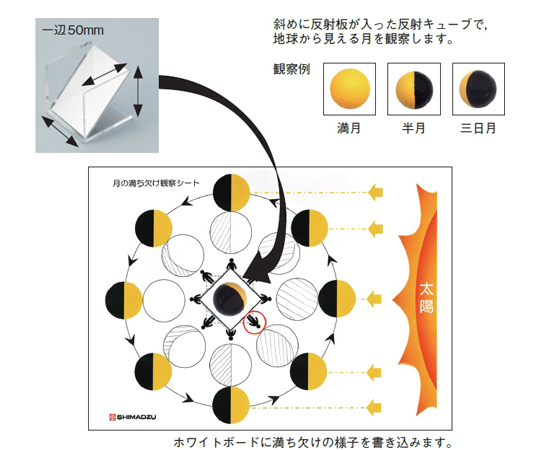 月の満ち欠け観察器 ME-100　146-150