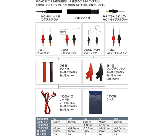 67-7235-37 デジタルマルチメータ SK-6161用テストリードキット 100-41