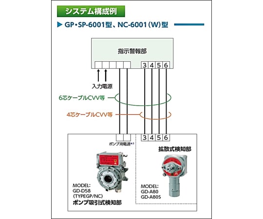 定置型水素ガス警報器（壁掛式）　GP-6001/GD-A80